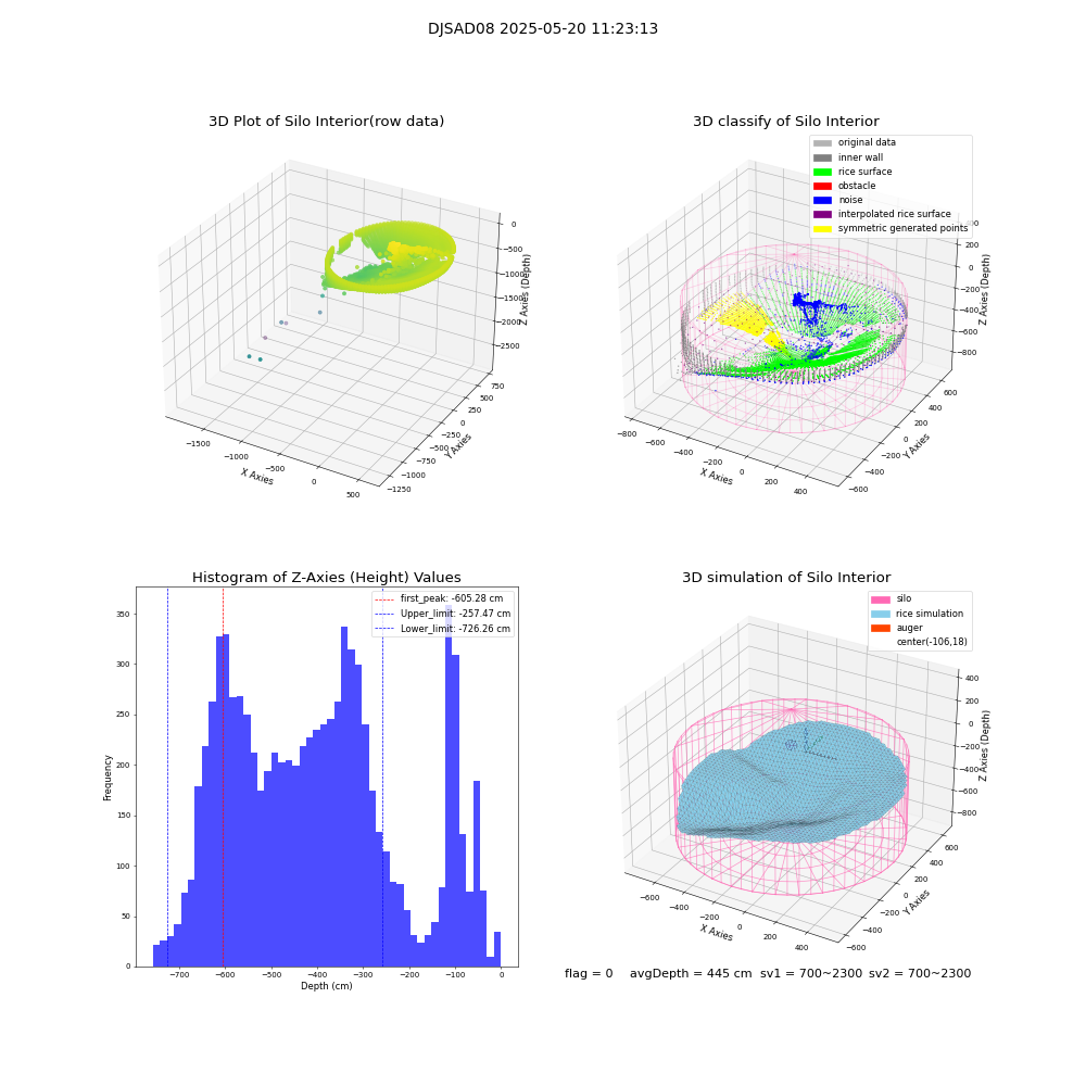 lidar visual vms_img
