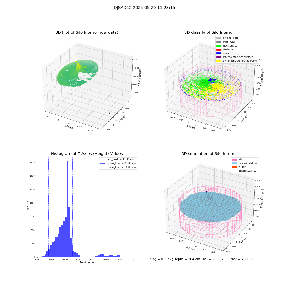 lidar visual vms_img