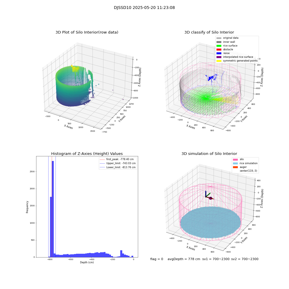 lidar visual vms_img