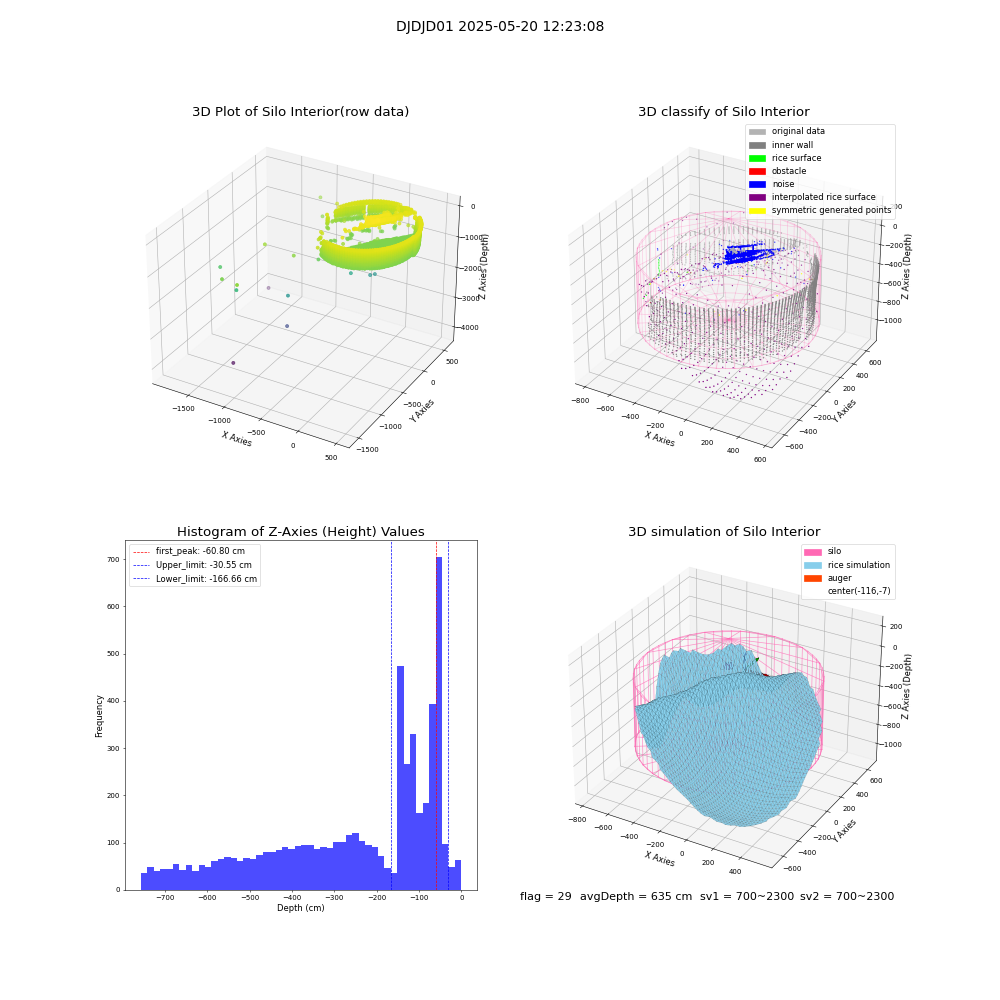 lidar visual vms_img