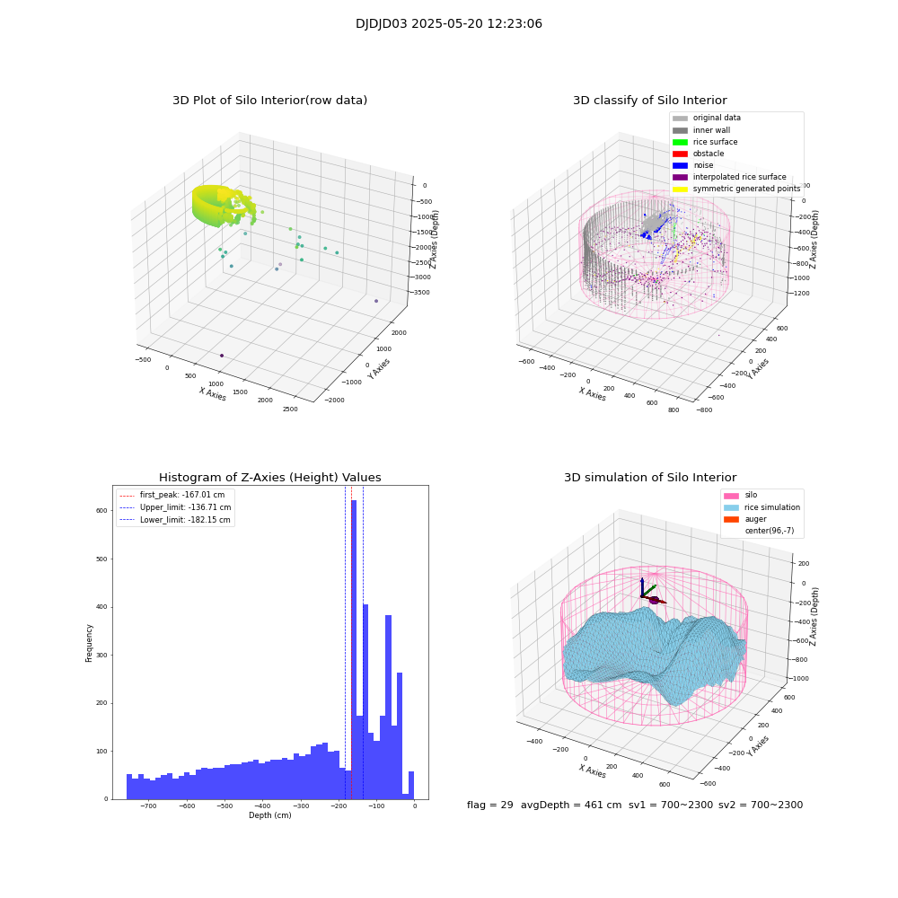 lidar visual vms_img