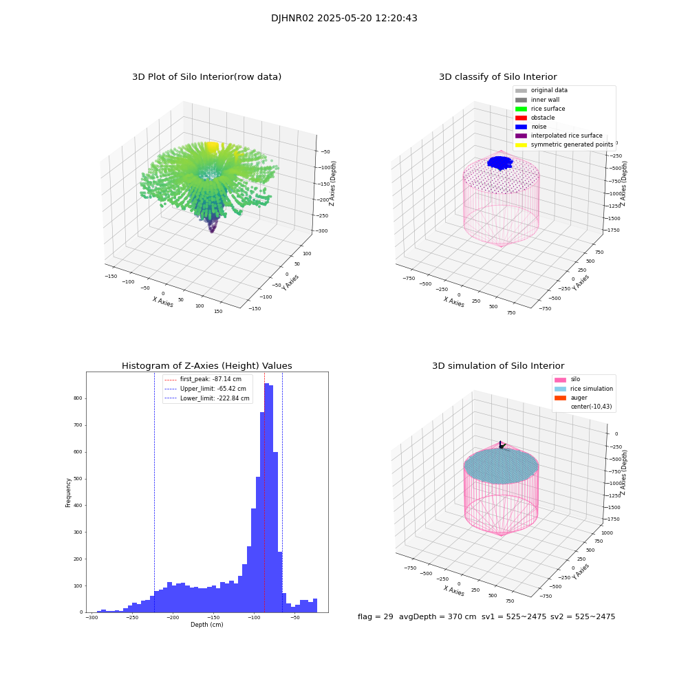 lidar visual vms_img