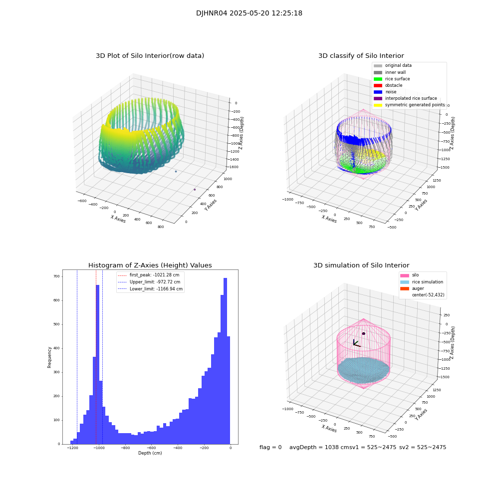 lidar visual vms_img