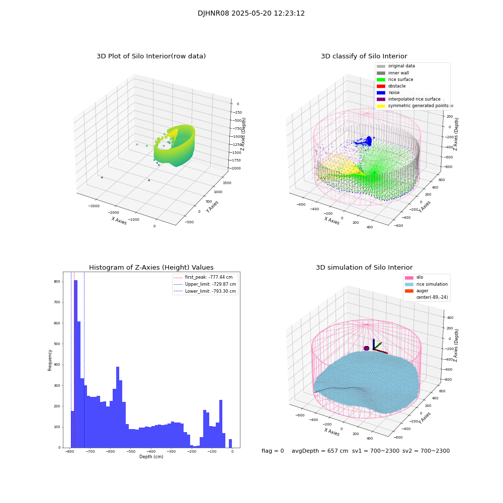 lidar visual vms_img