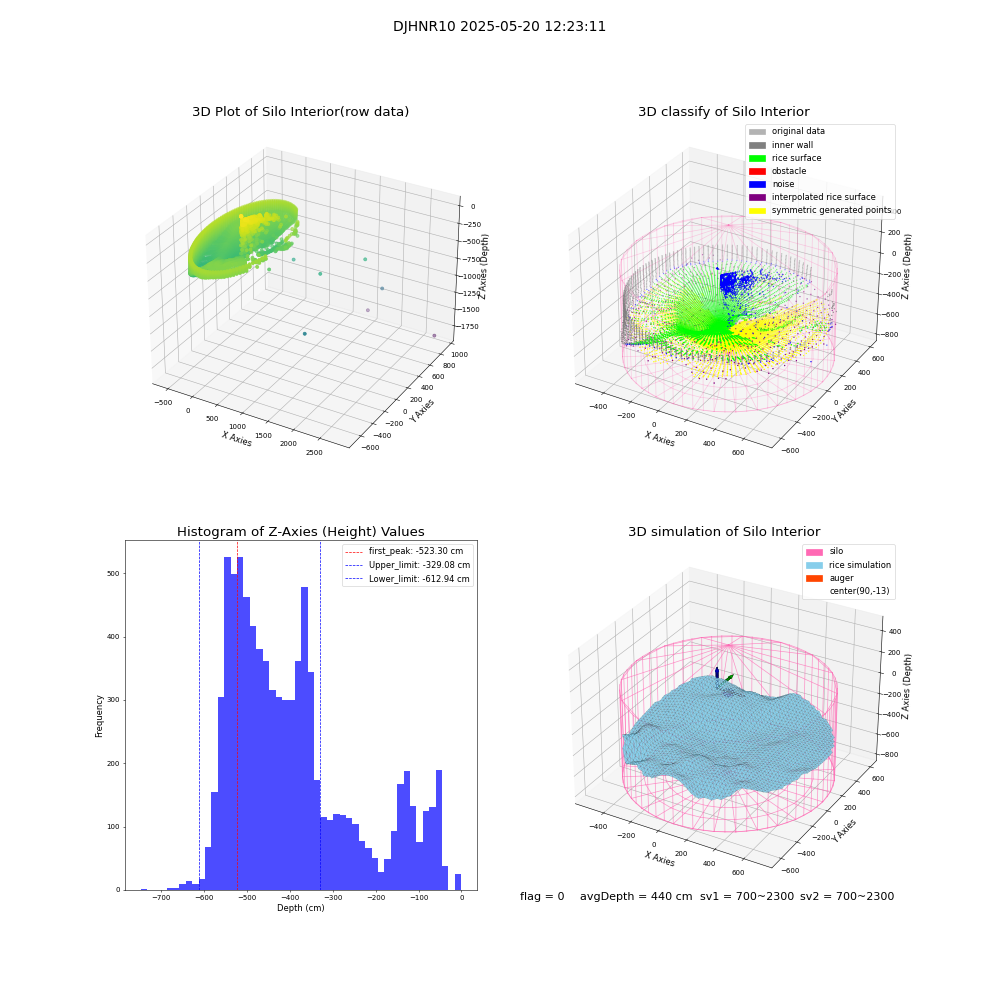 lidar visual vms_img