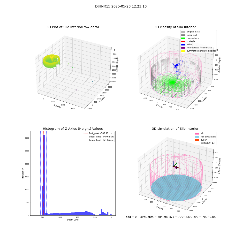 lidar visual vms_img