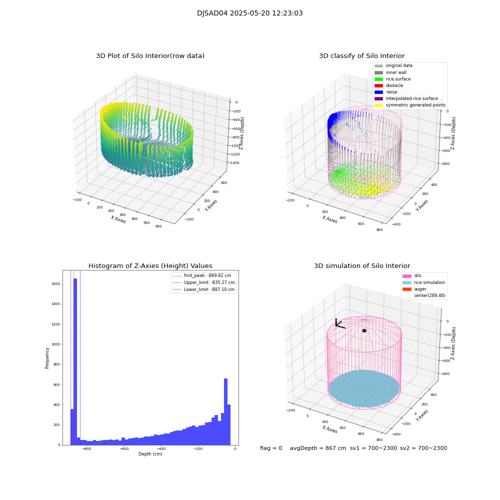 lidar visual vms_img