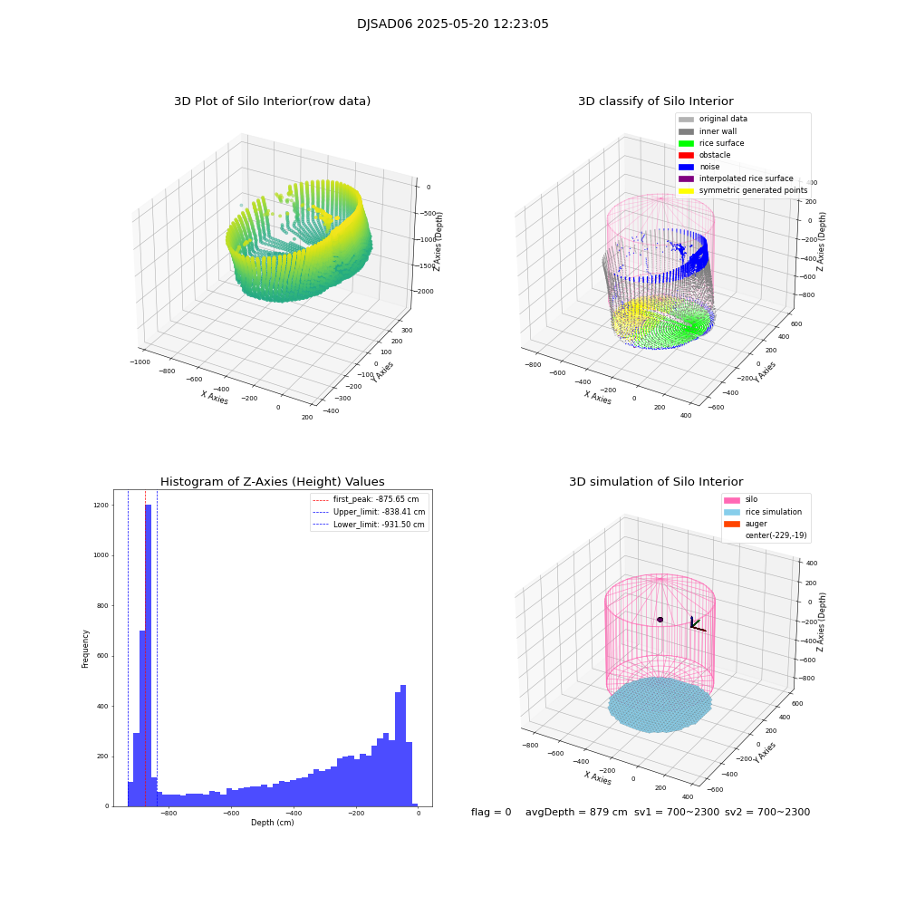 lidar visual vms_img