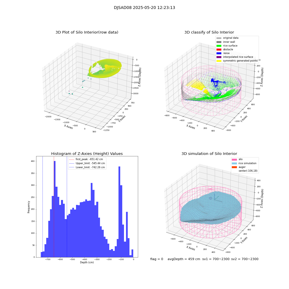 lidar visual vms_img