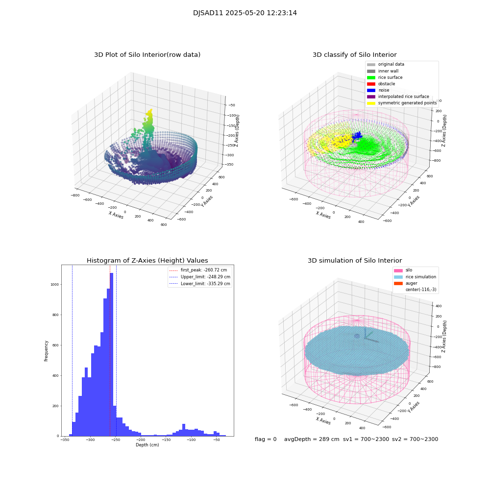 lidar visual vms_img