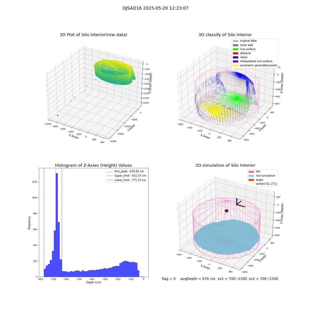 lidar visual vms_img