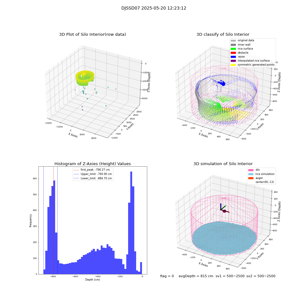 lidar visual vms_img