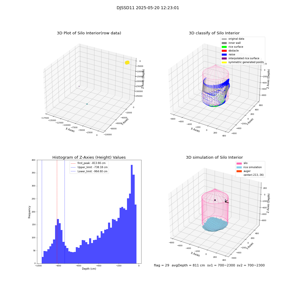 lidar visual vms_img