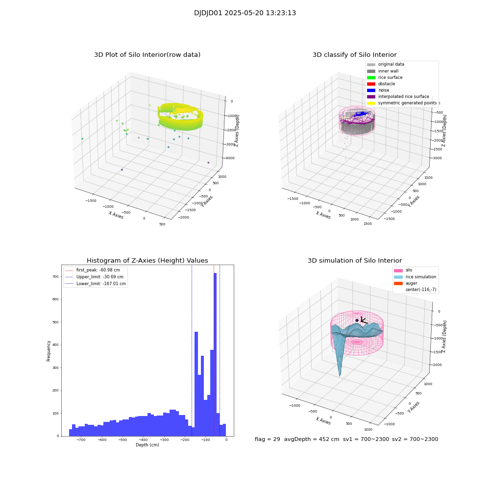 lidar visual vms_img