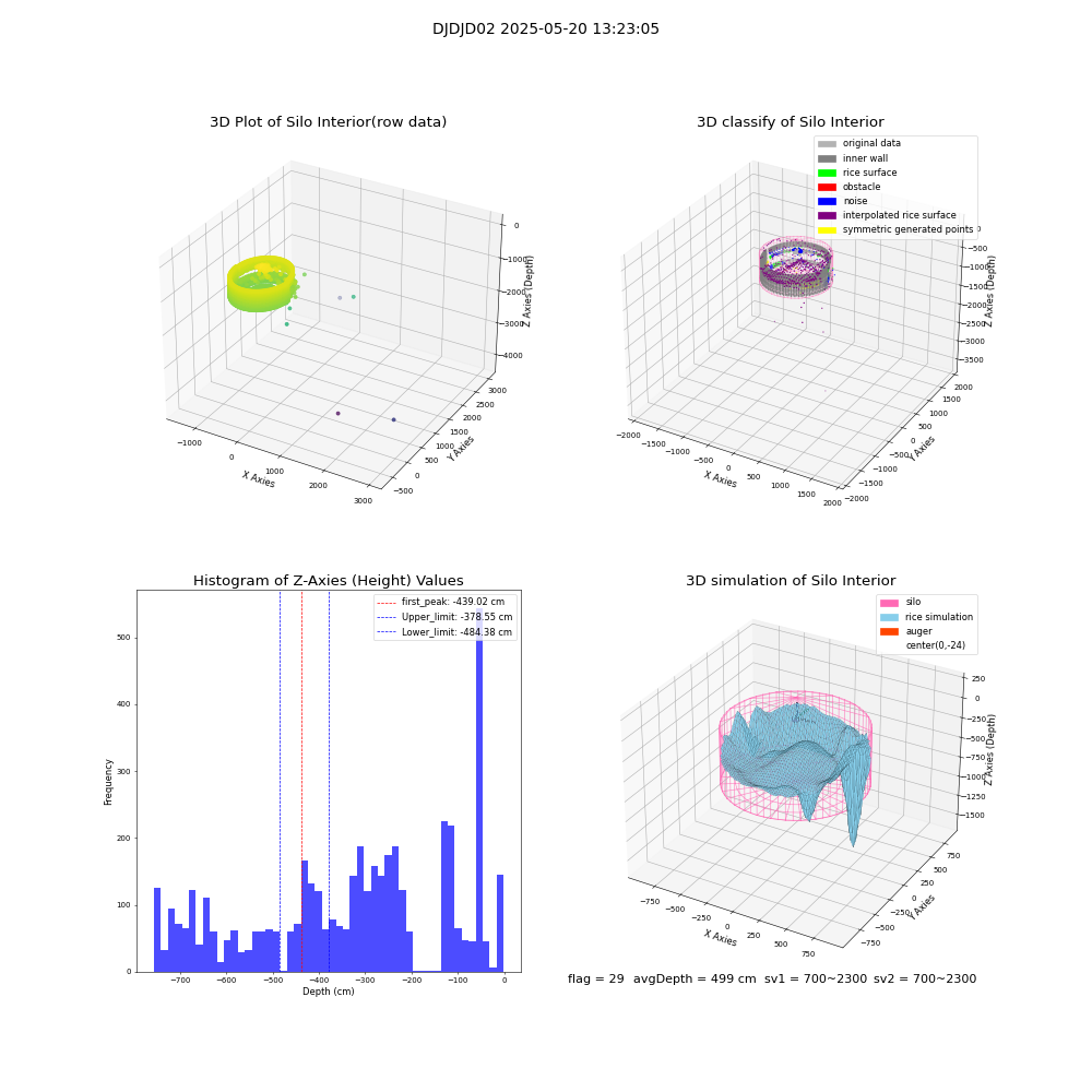 lidar visual vms_img