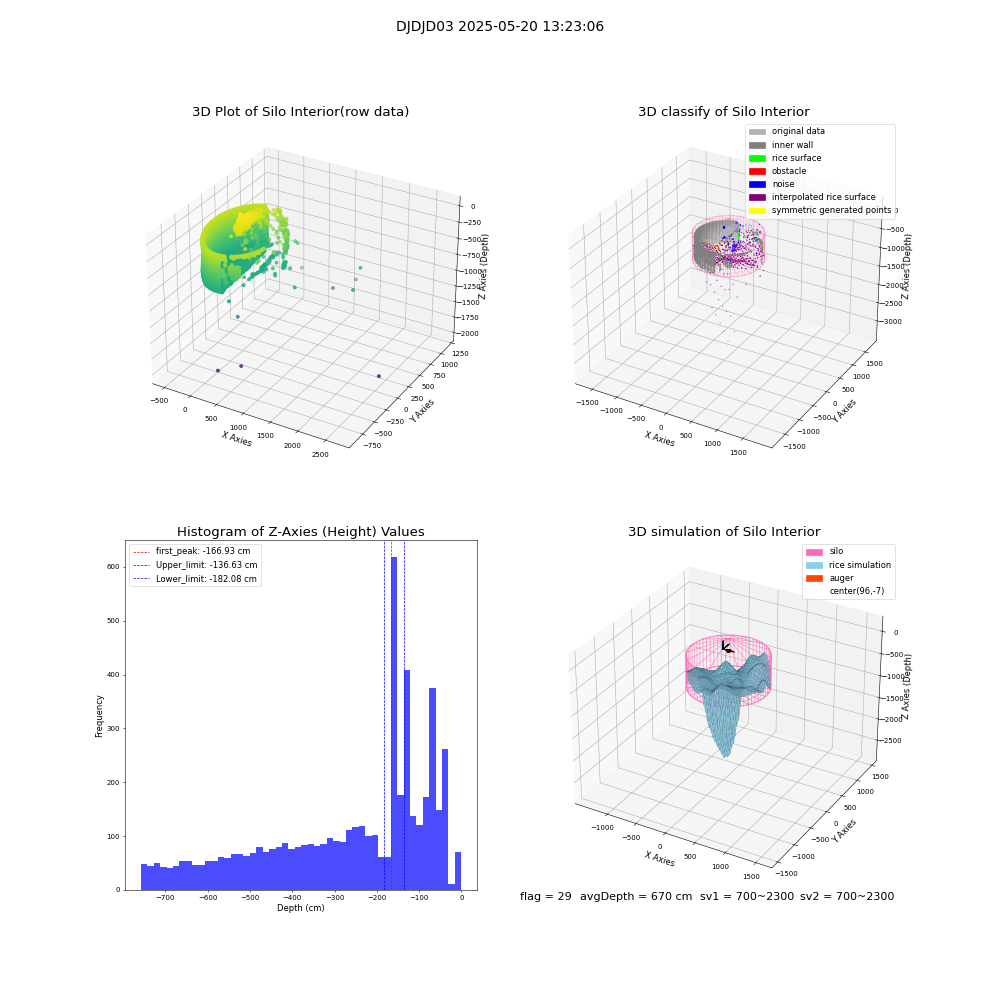 lidar visual vms_img