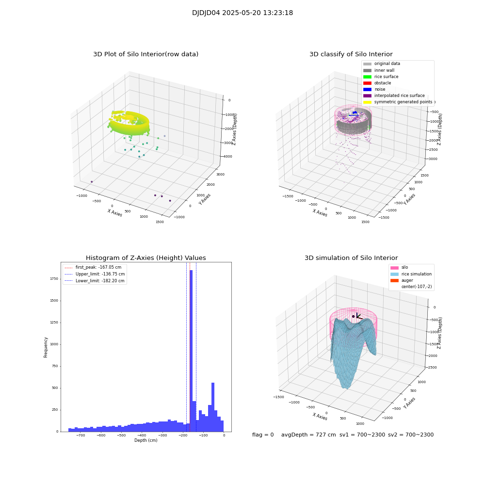 lidar visual vms_img