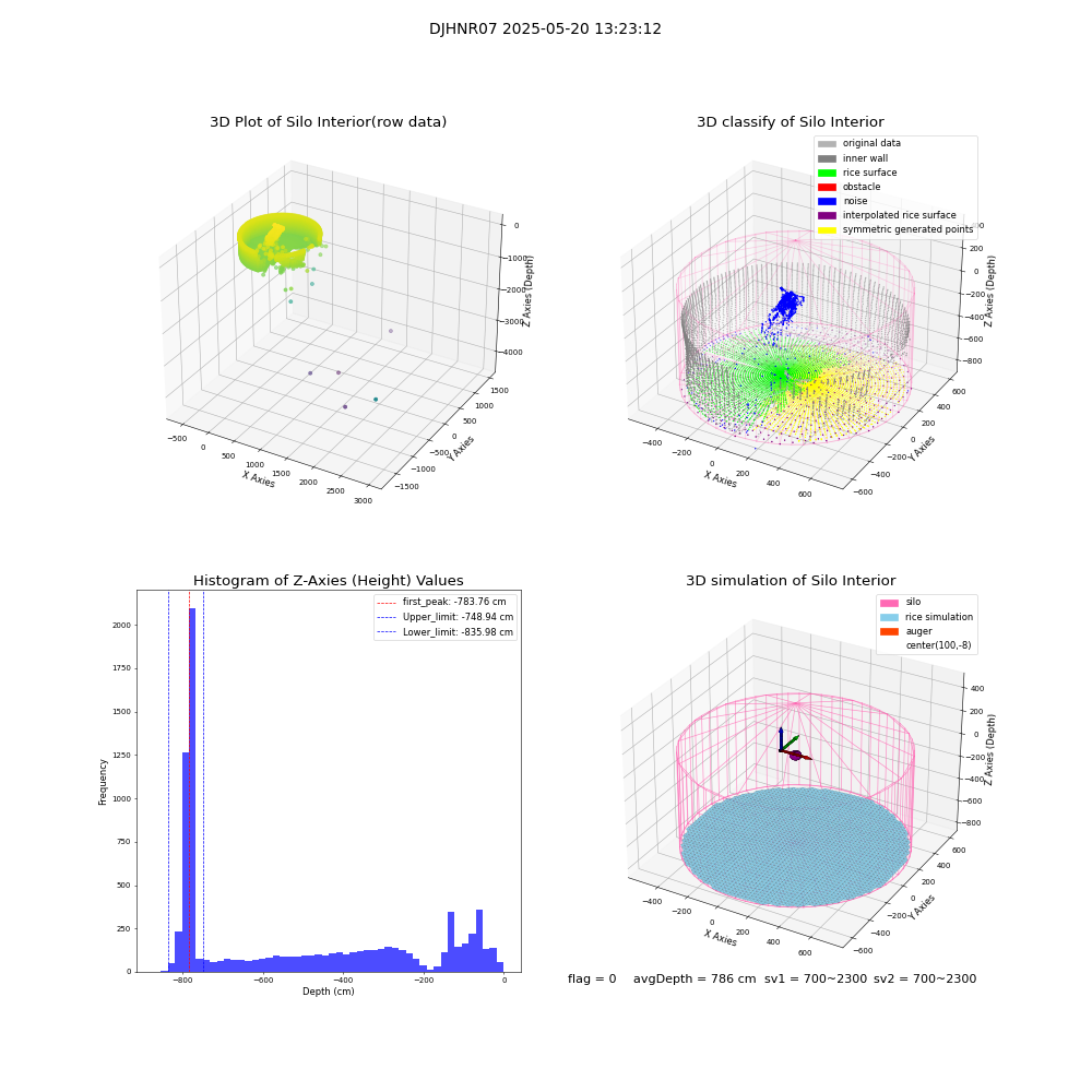 lidar visual vms_img