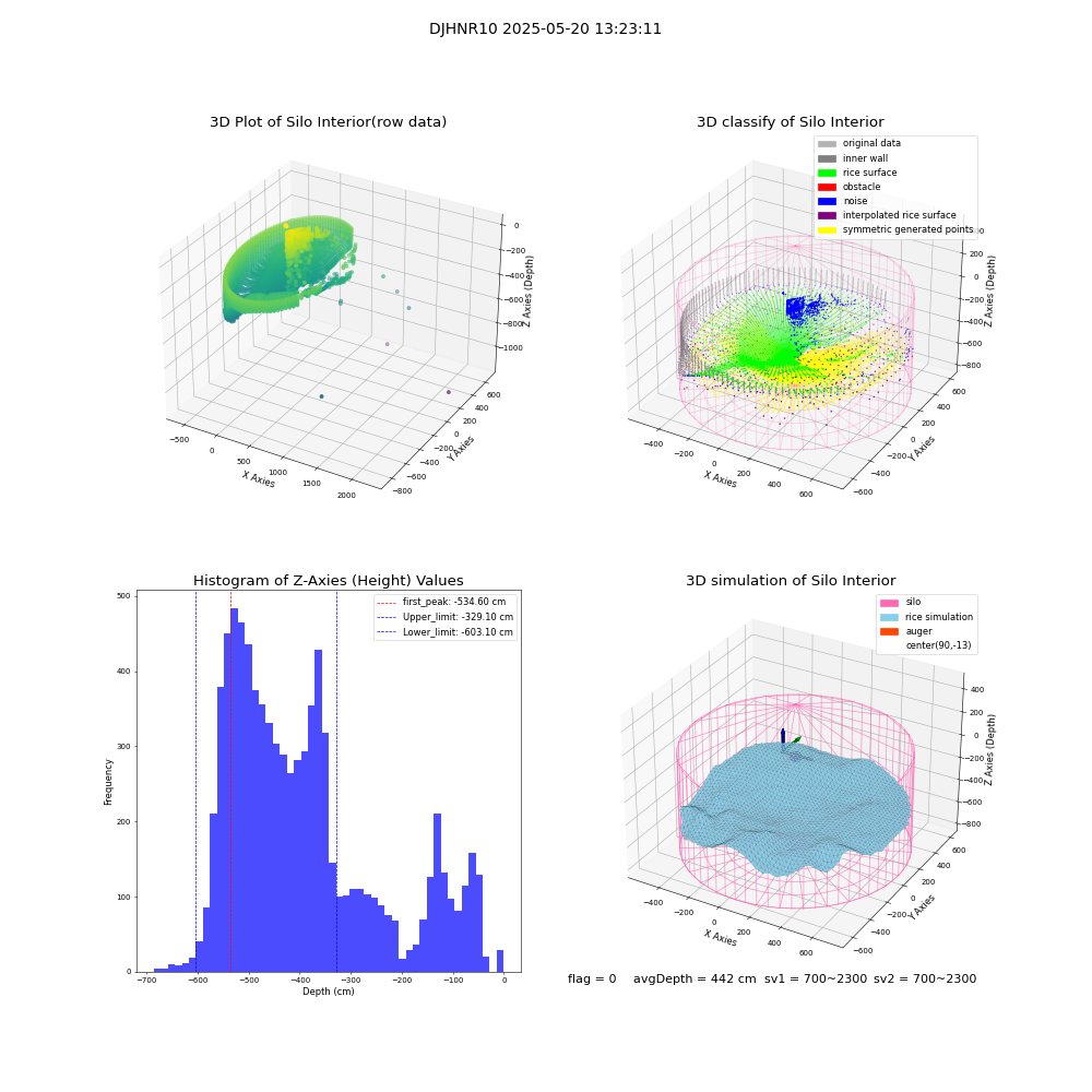 lidar visual vms_img