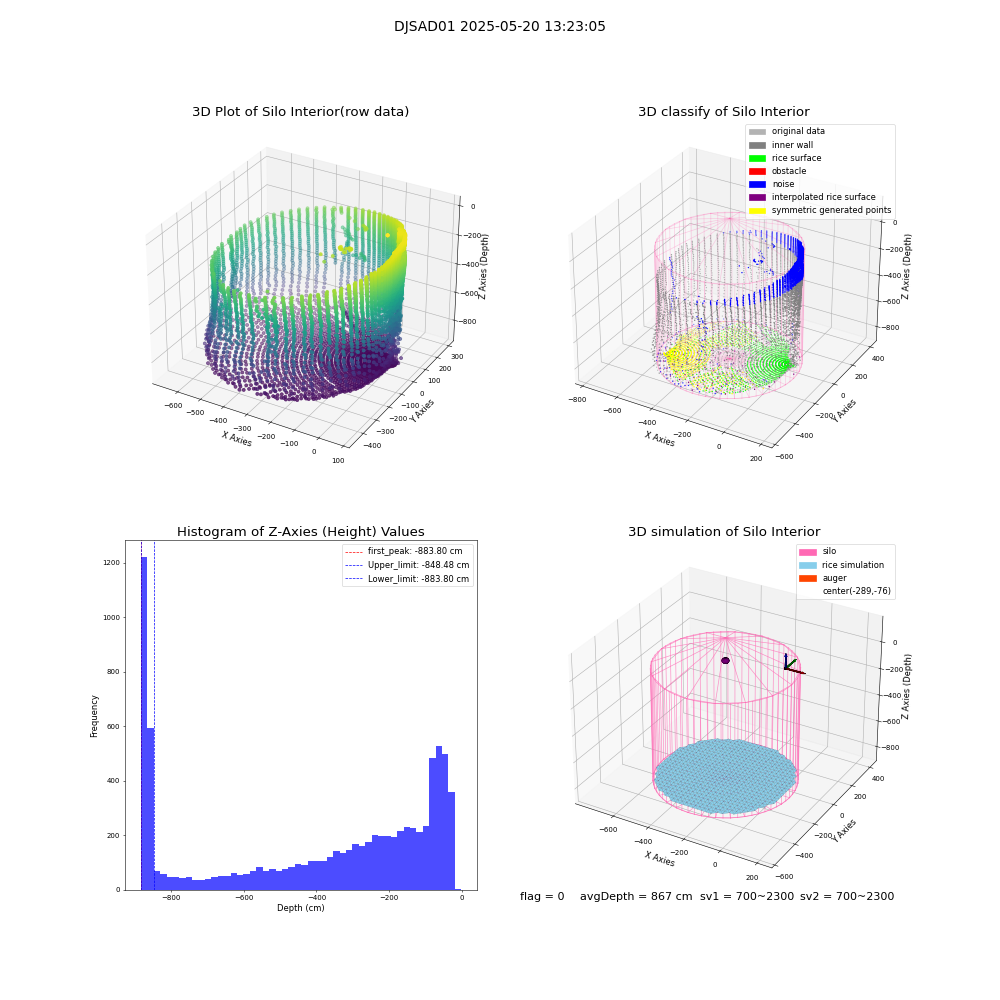 lidar visual vms_img