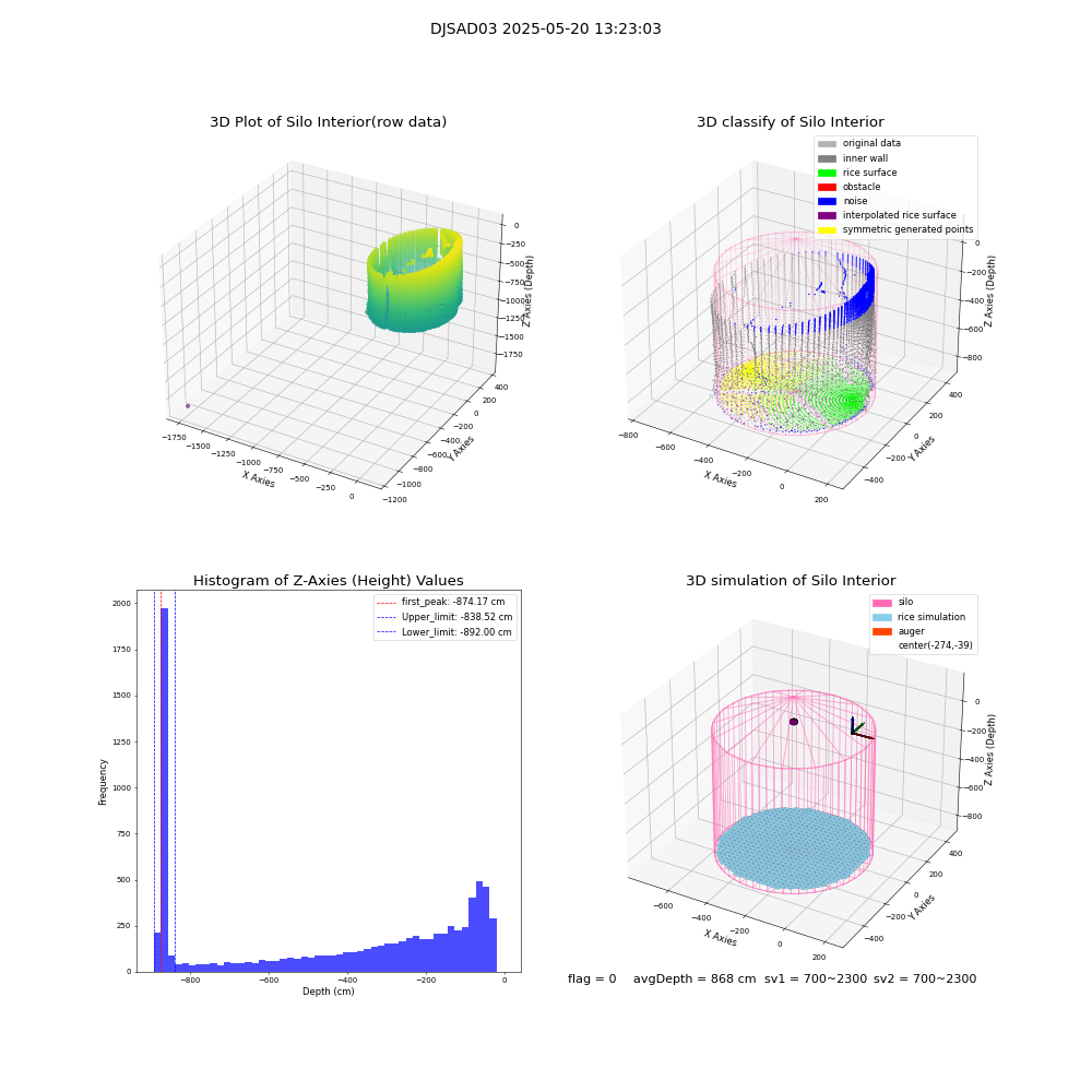 lidar visual vms_img
