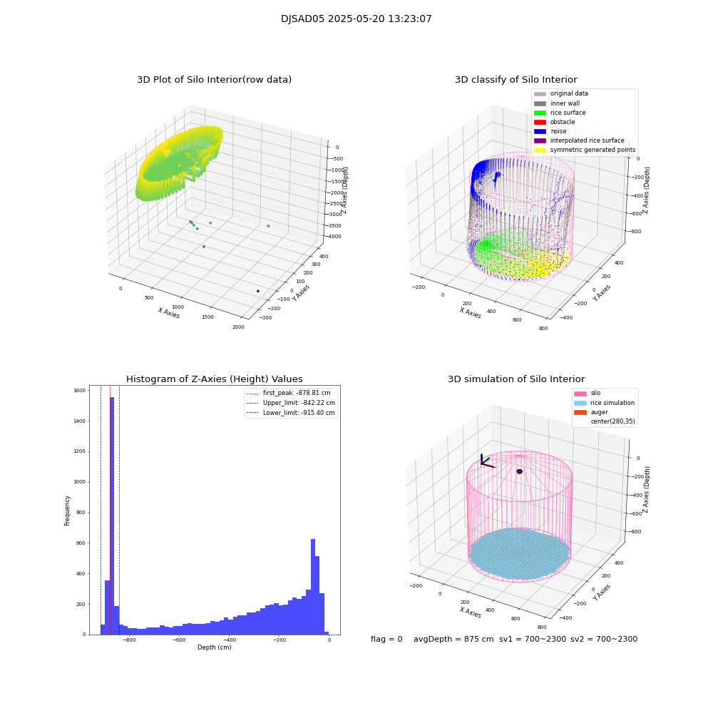 lidar visual vms_img