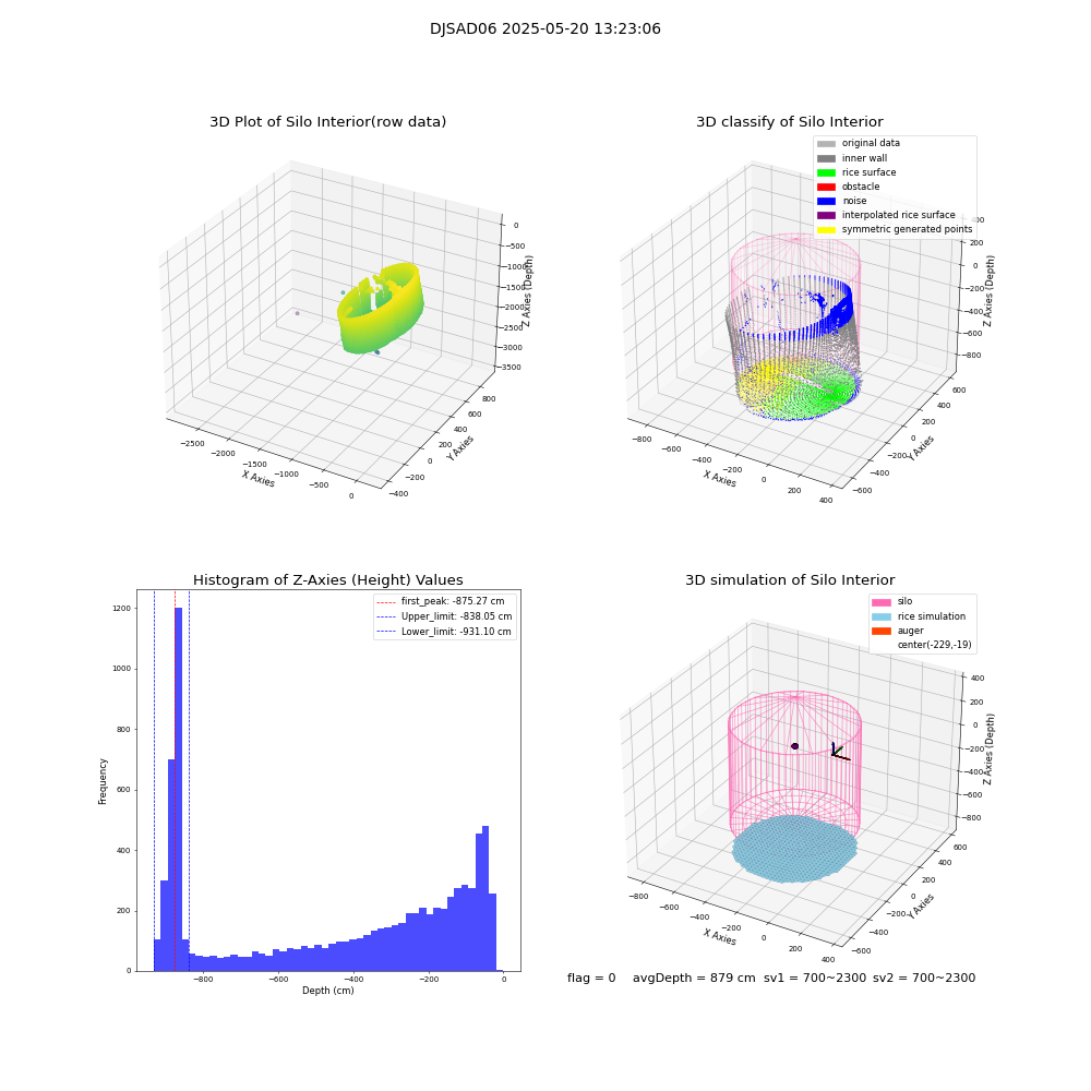 lidar visual vms_img