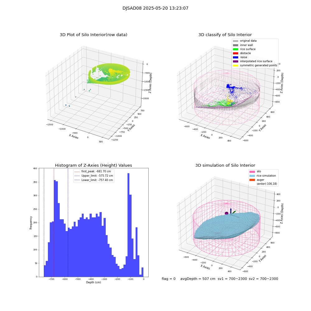 lidar visual vms_img