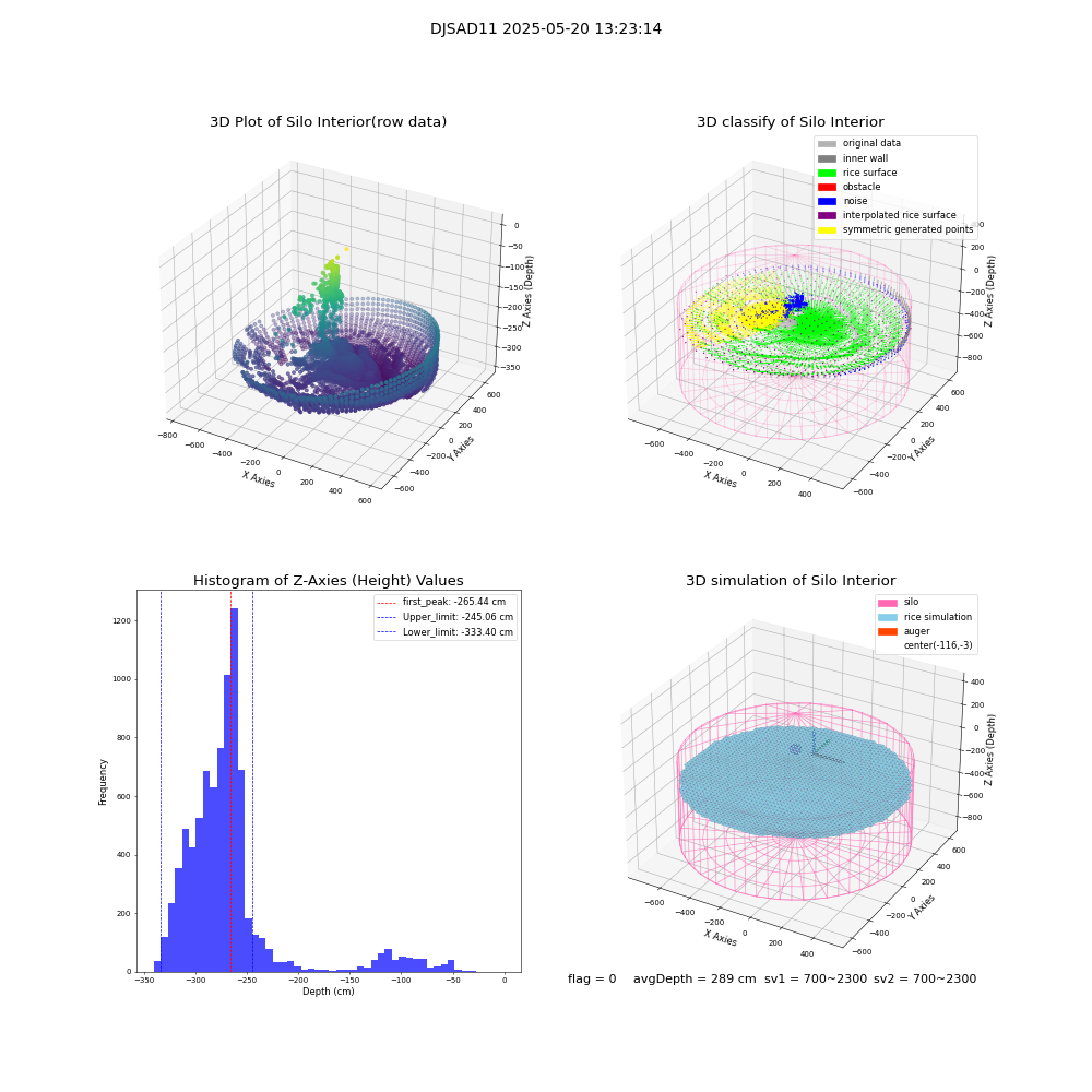 lidar visual vms_img