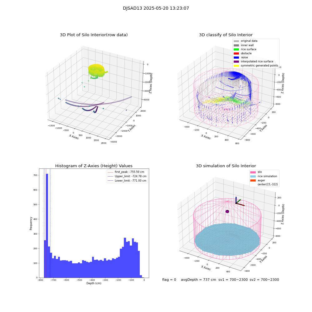 lidar visual vms_img