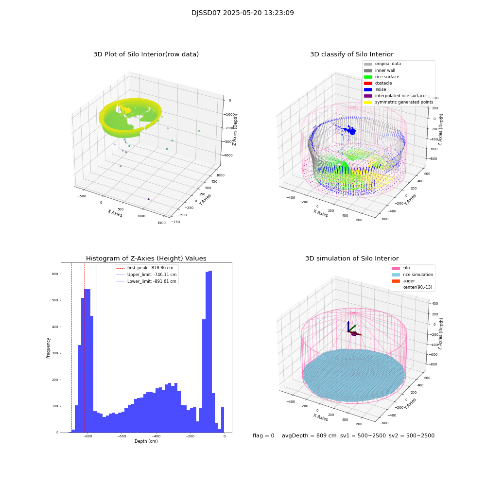 lidar visual vms_img