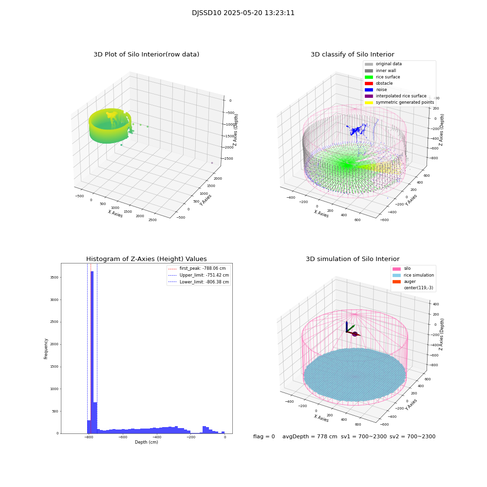 lidar visual vms_img