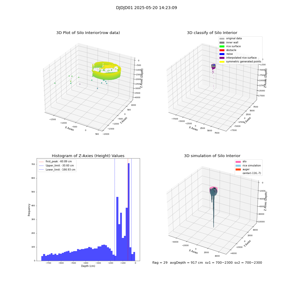 lidar visual vms_img