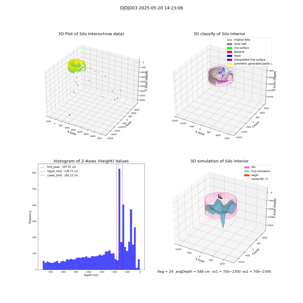 lidar visual vms_img
