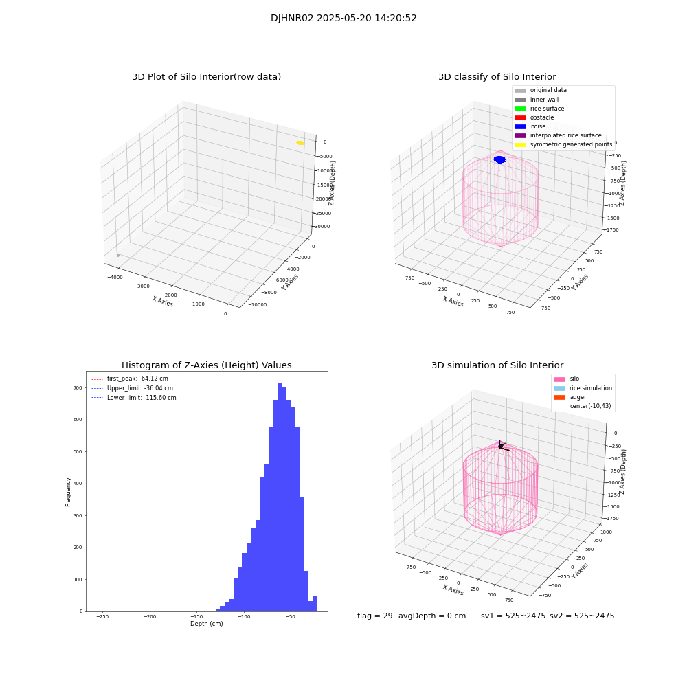 lidar visual vms_img
