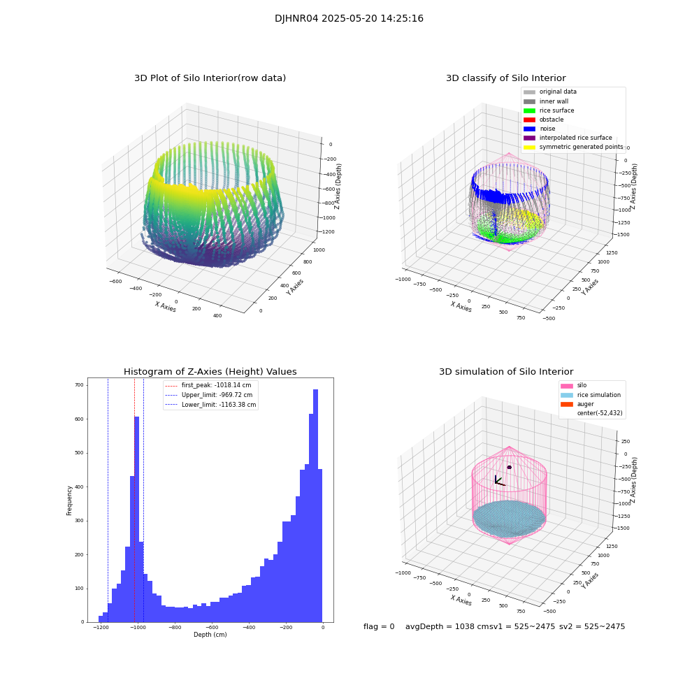 lidar visual vms_img