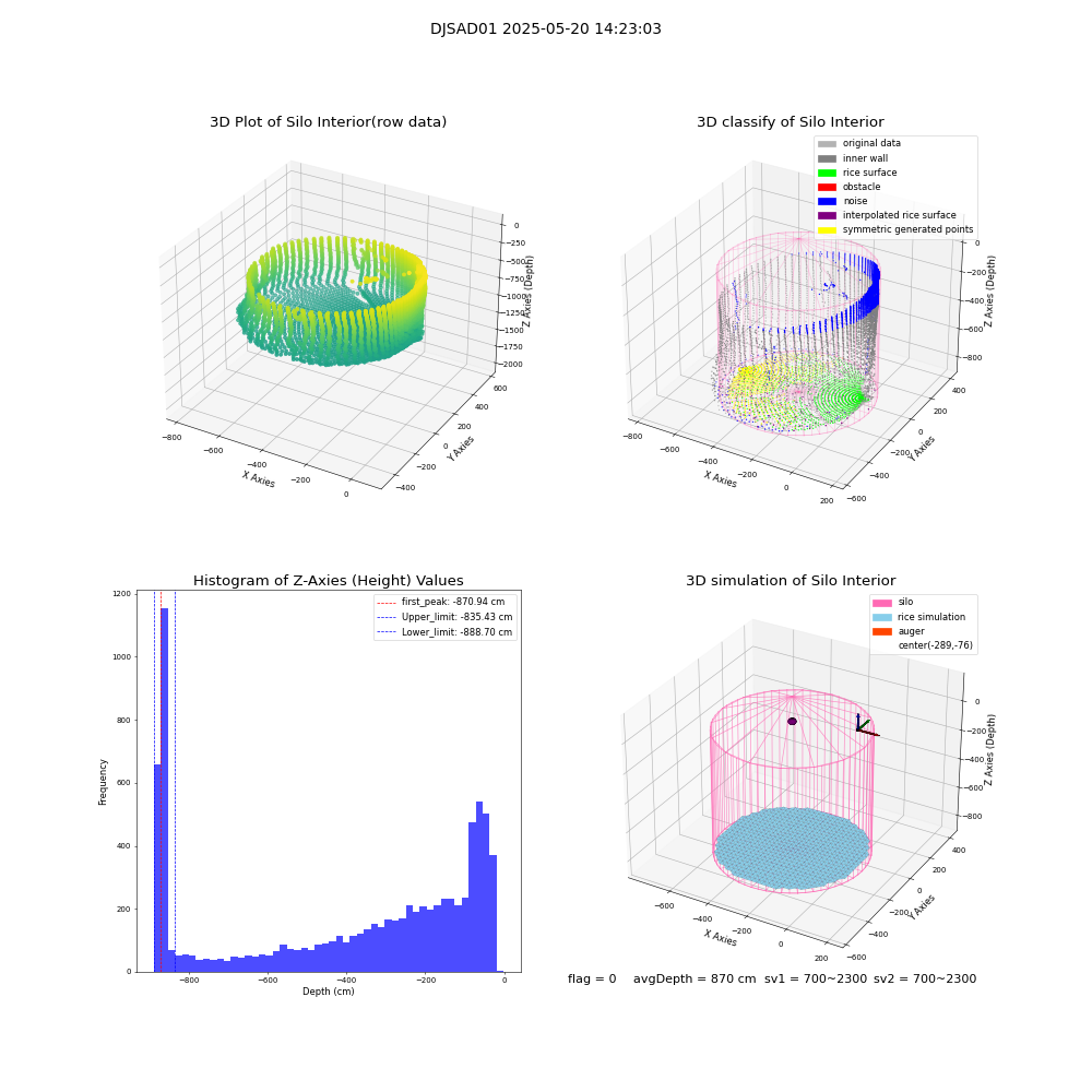 lidar visual vms_img