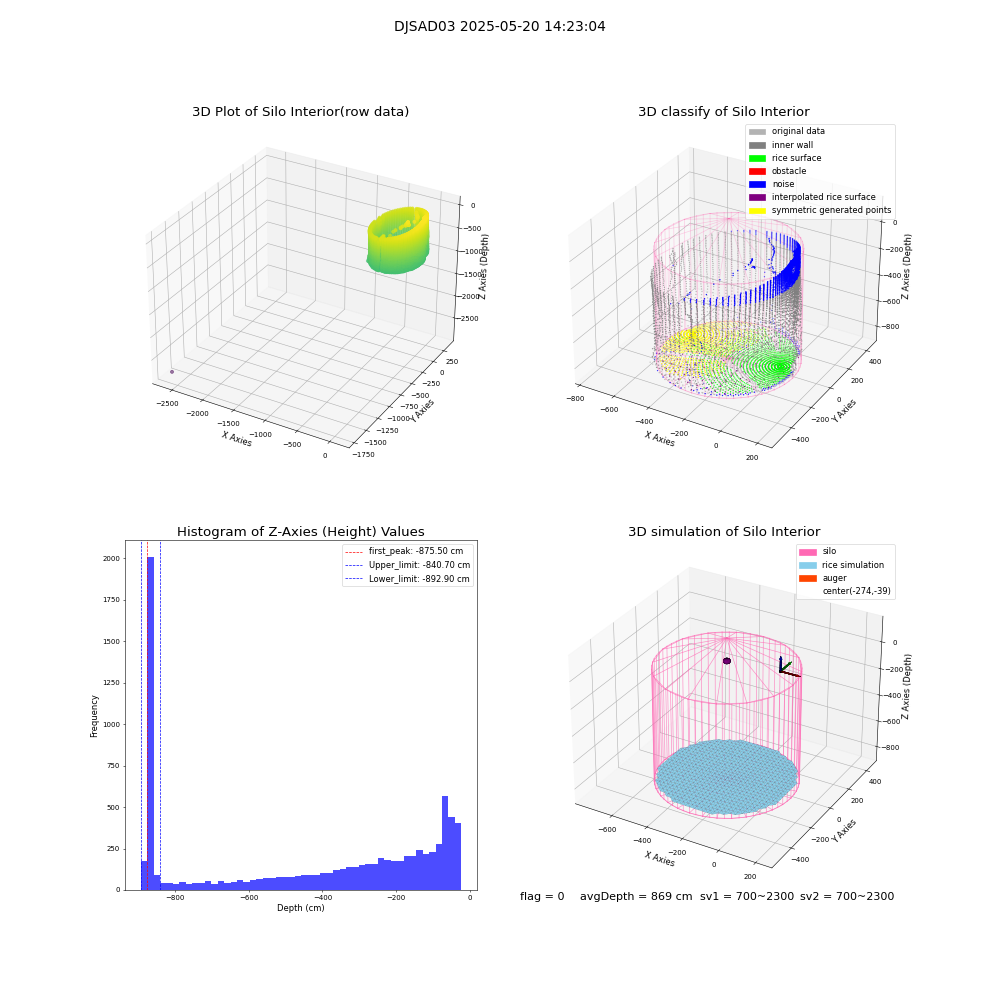 lidar visual vms_img