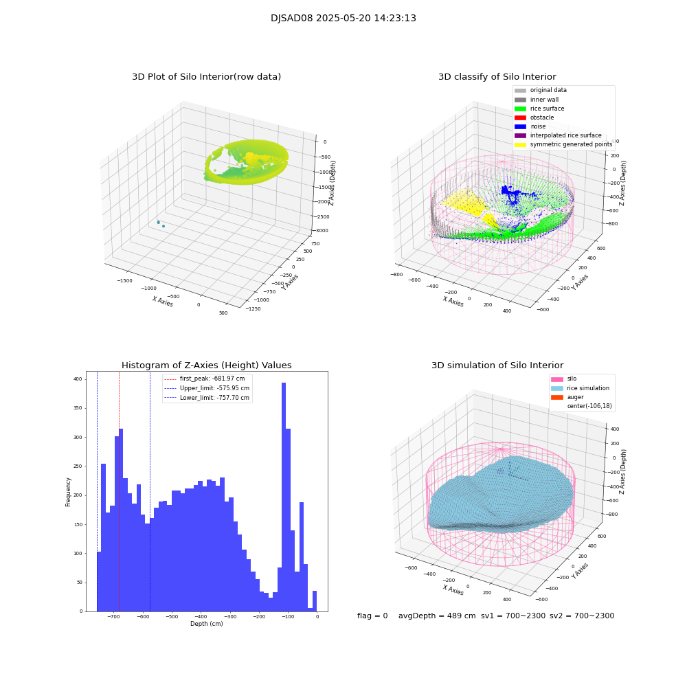 lidar visual vms_img