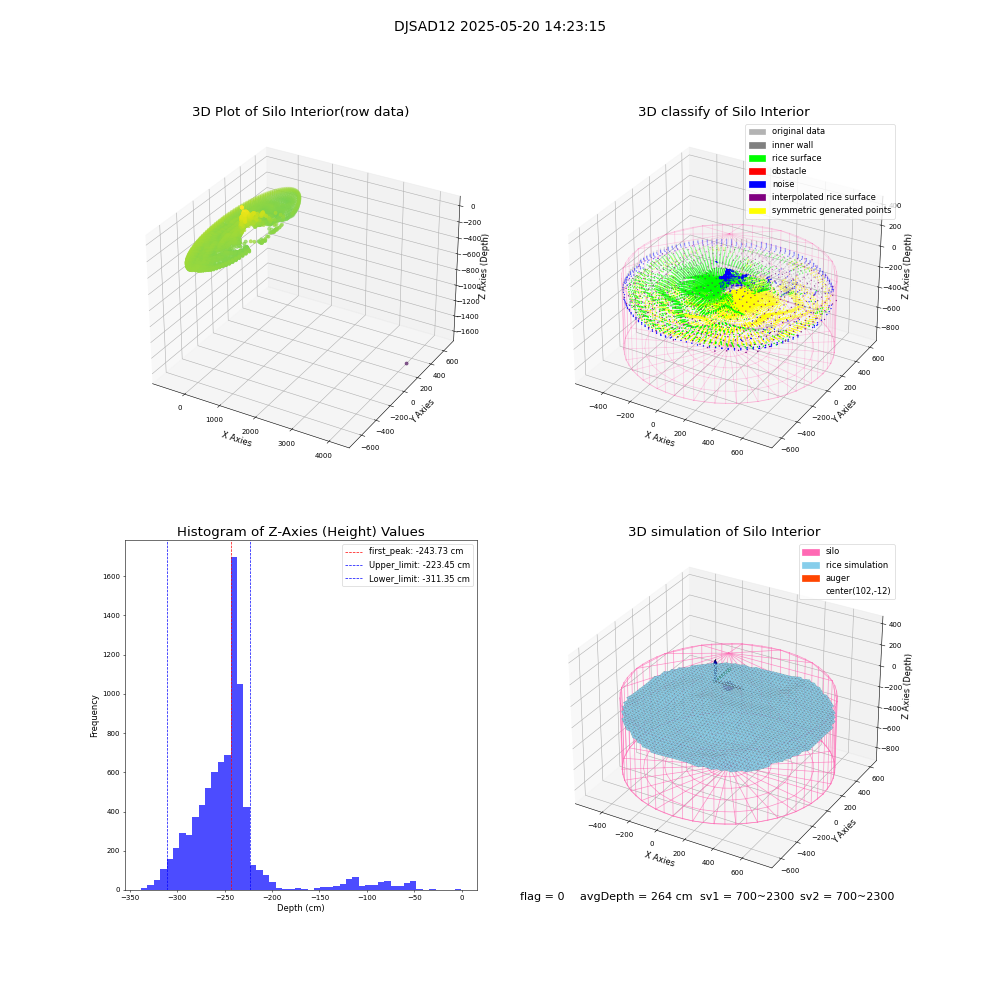 lidar visual vms_img
