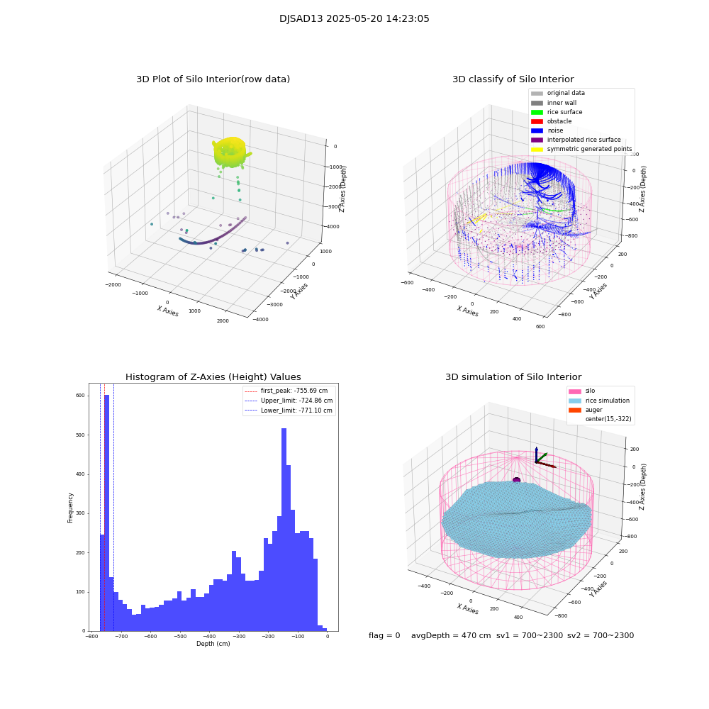 lidar visual vms_img