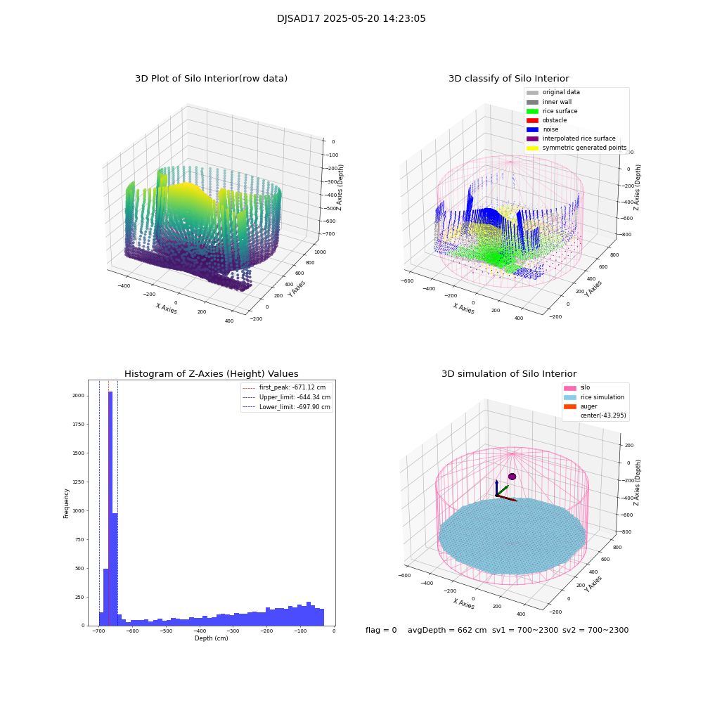 lidar visual vms_img