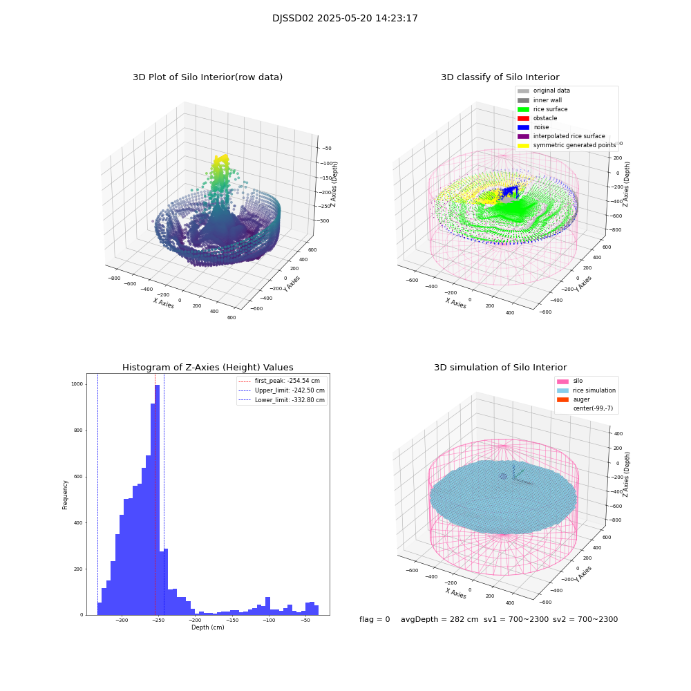 lidar visual vms_img