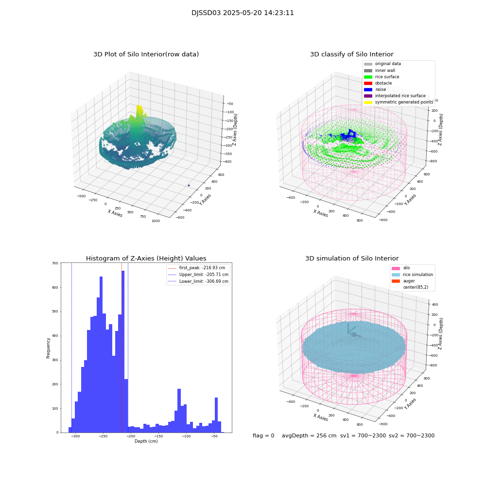 lidar visual vms_img