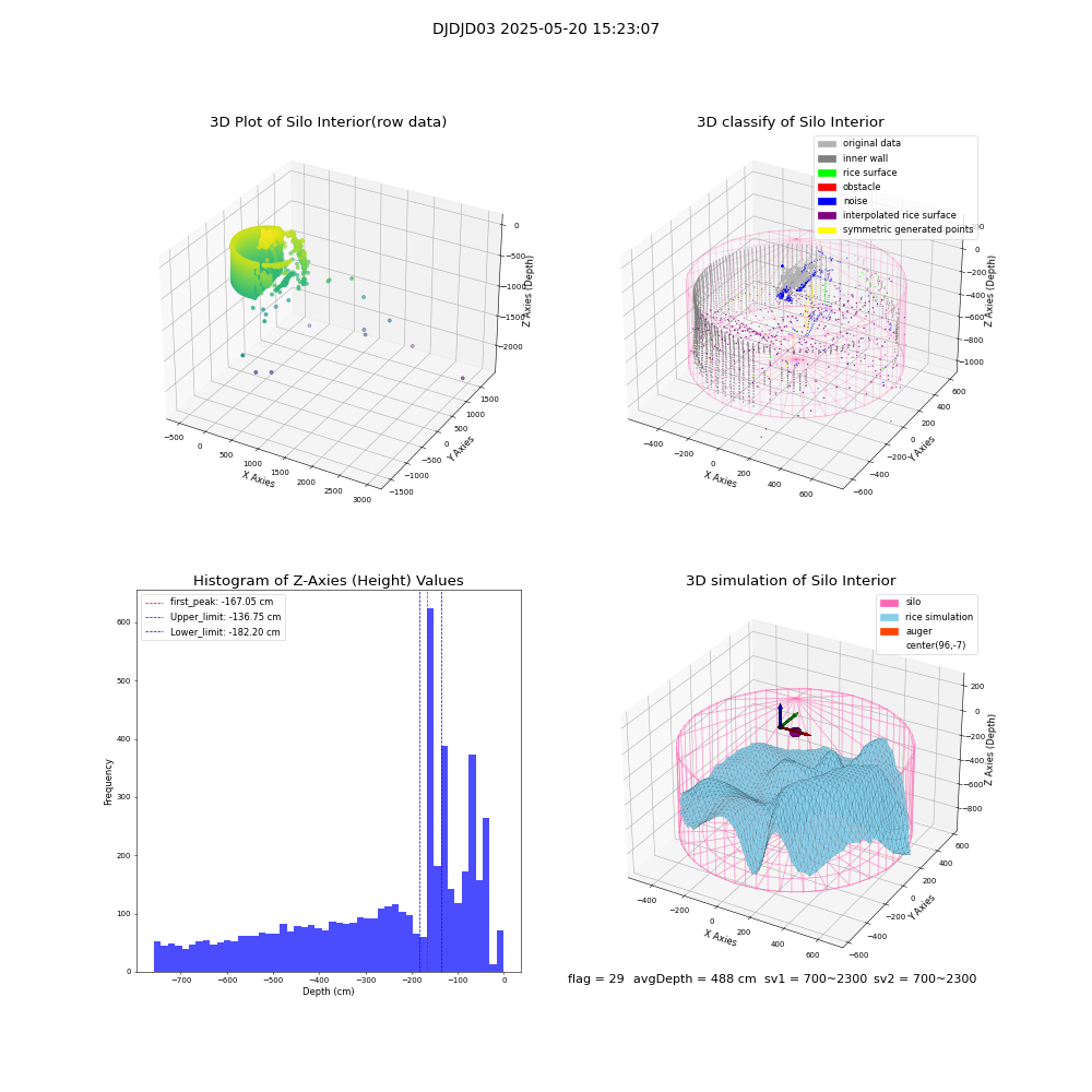lidar visual vms_img