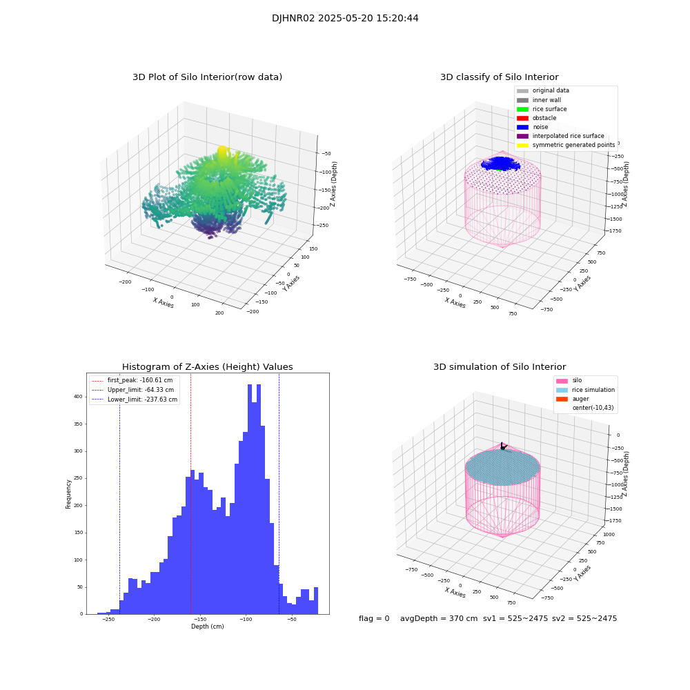 lidar visual vms_img