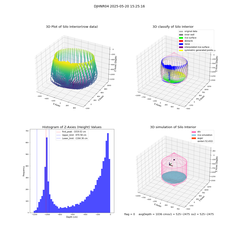 lidar visual vms_img
