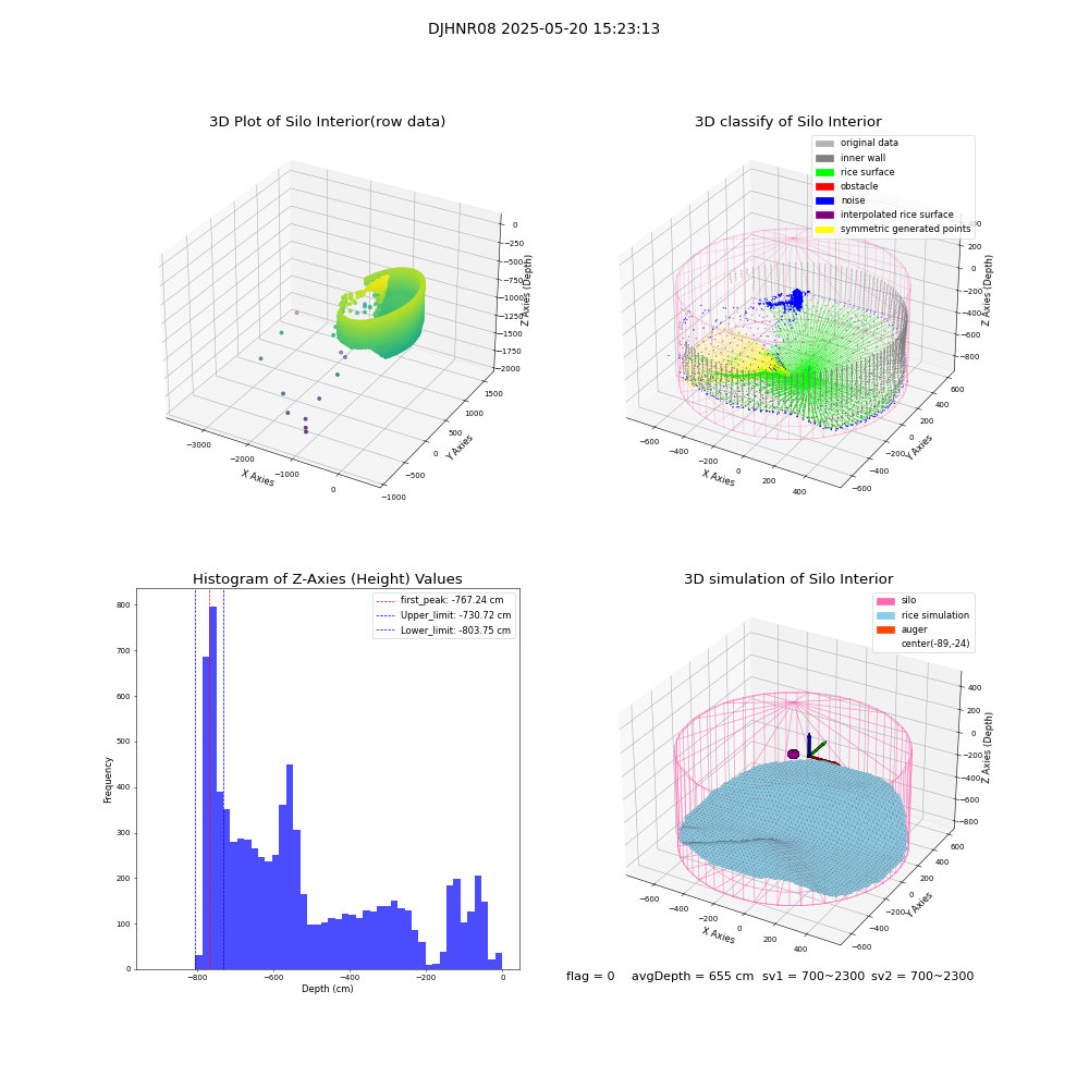 lidar visual vms_img