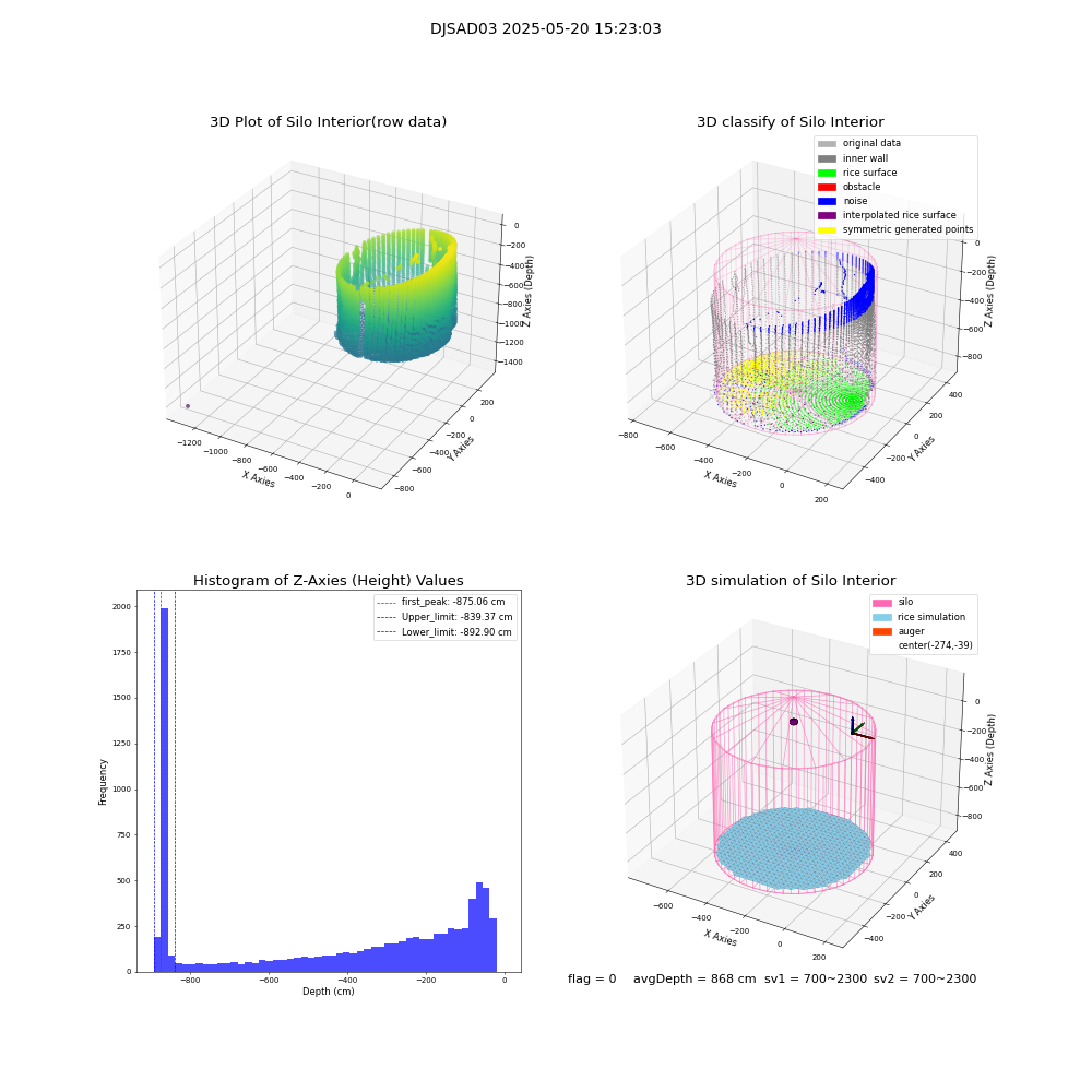 lidar visual vms_img