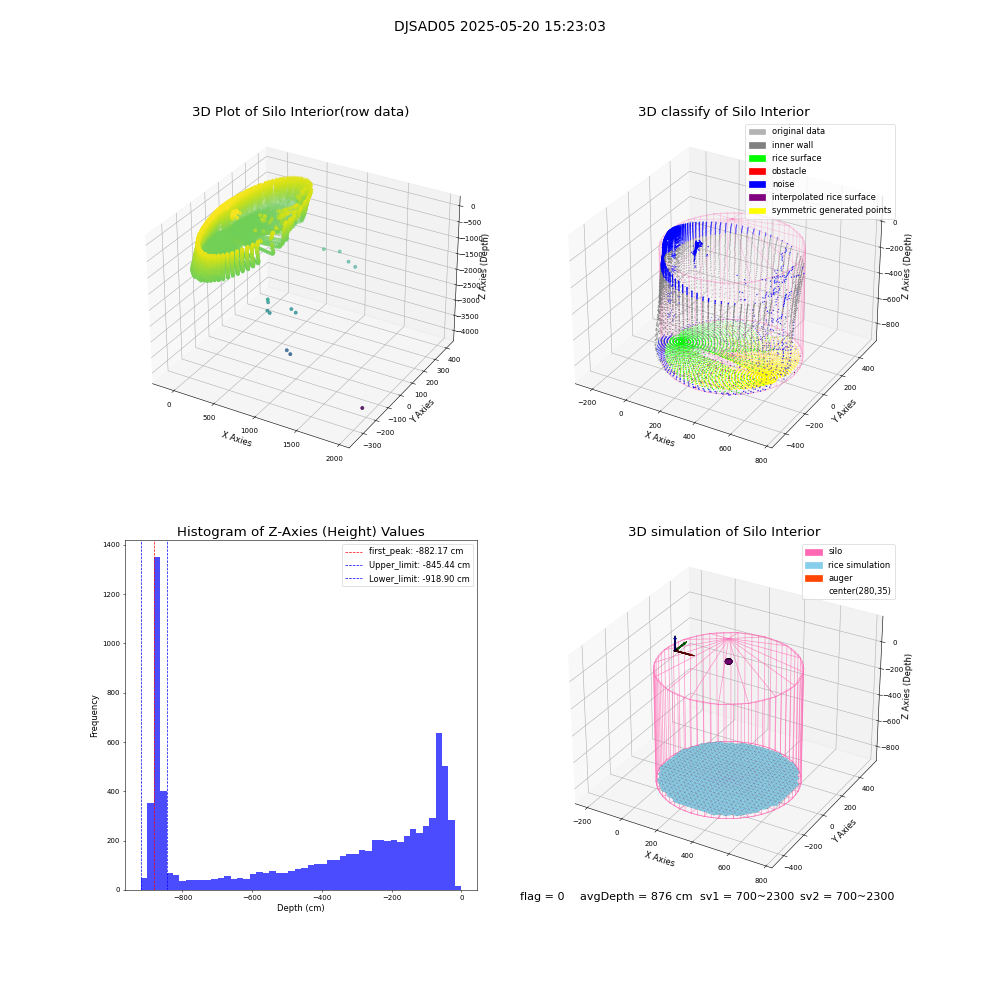 lidar visual vms_img